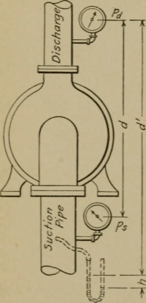 An illustration from Mechanical laboratory methods; a testing of instruments and machines in the mechanical engineering laboratory and in practice, 1918, leaf 375