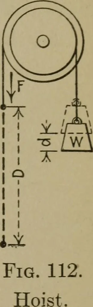 An illustration from Mechanical laboratory methods; a testing of instruments and machines in the mechanical engineering laboratory and in practice, 1918, leaf 378