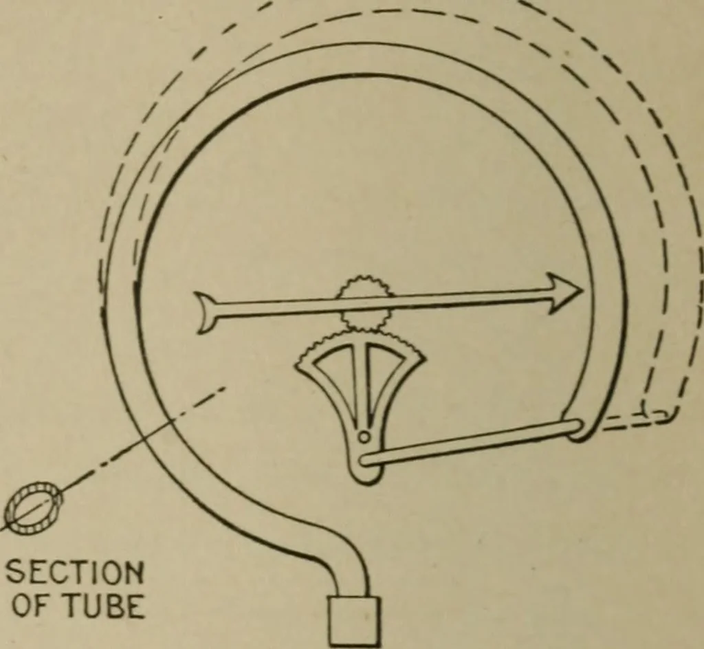 An illustration from Mechanical laboratory methods; a testing of instruments and machines in the mechanical engineering laboratory and in practice, 1918, leaf 45