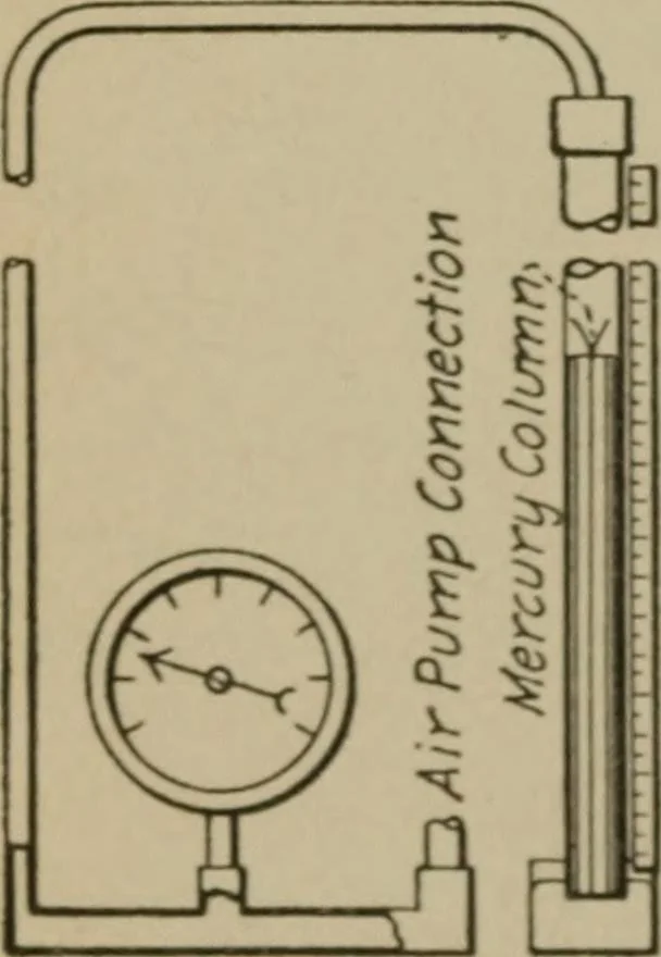 An illustration from Mechanical laboratory methods; a testing of instruments and machines in the mechanical engineering laboratory and in practice, 1918, leaf 45