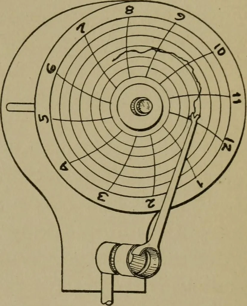 An illustration from Mechanical laboratory methods; a testing of instruments and machines in the mechanical engineering laboratory and in practice, 1918, leaf 48