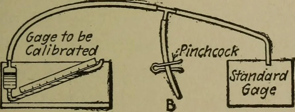 An illustration from Mechanical laboratory methods; a testing of instruments and machines in the mechanical engineering laboratory and in practice, 1918, leaf 50