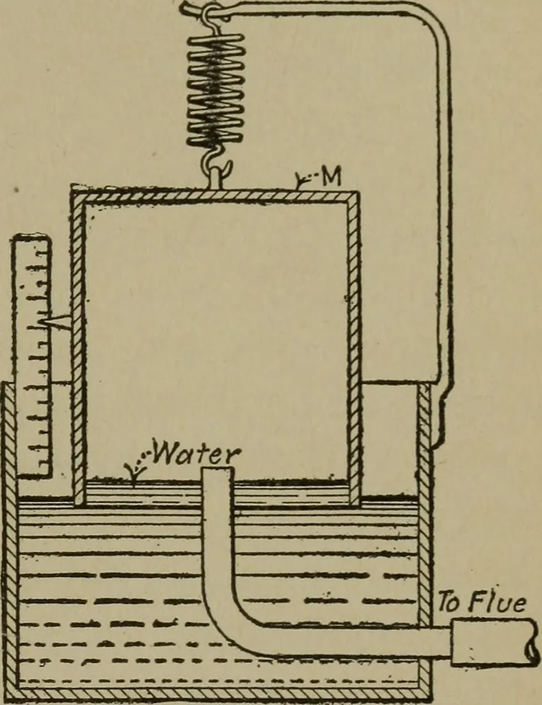 An illustration from Mechanical laboratory methods; a testing of instruments and machines in the mechanical engineering laboratory and in practice, 1918, leaf 50