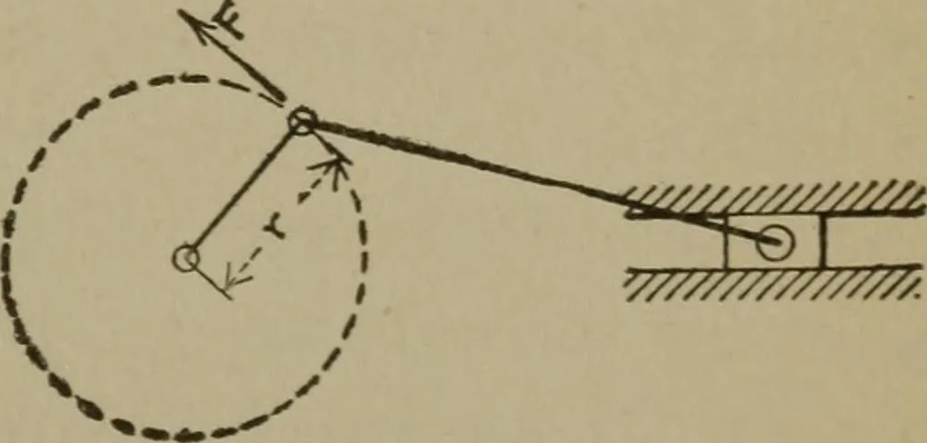 An illustration from Mechanical laboratory methods; a testing of instruments and machines in the mechanical engineering laboratory and in practice, 1918, leaf 54