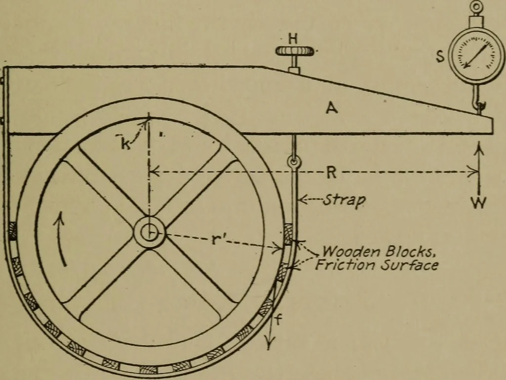 An illustration from Mechanical laboratory methods; a testing of instruments and machines in the mechanical engineering laboratory and in practice, 1918, leaf 56