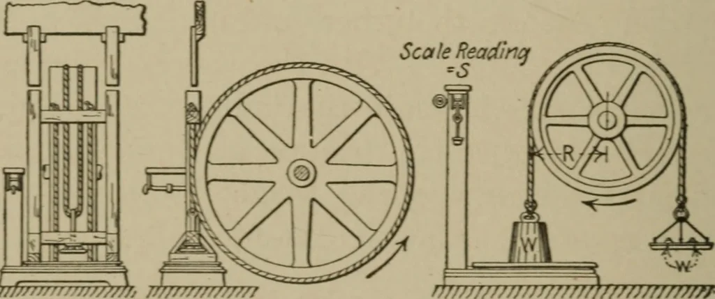 An illustration from Mechanical laboratory methods; a testing of instruments and machines in the mechanical engineering laboratory and in practice, 1918, leaf 57