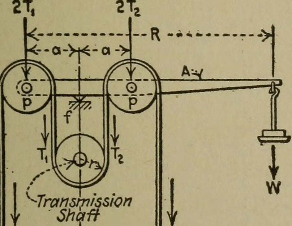 An illustration from Mechanical laboratory methods; a testing of instruments and machines in the mechanical engineering laboratory and in practice, 1918, leaf 62