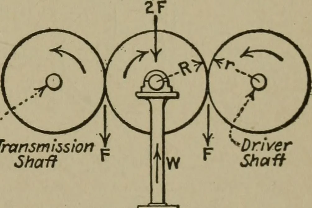 An illustration from Mechanical laboratory methods; a testing of instruments and machines in the mechanical engineering laboratory and in practice, 1918, leaf 62
