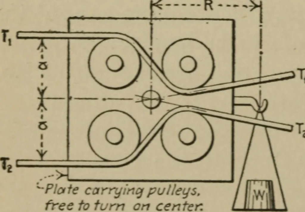 An illustration from Mechanical laboratory methods; a testing of instruments and machines in the mechanical engineering laboratory and in practice, 1918, leaf 65