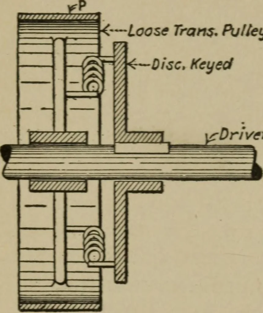 An illustration from Mechanical laboratory methods; a testing of instruments and machines in the mechanical engineering laboratory and in practice, 1918, leaf 67