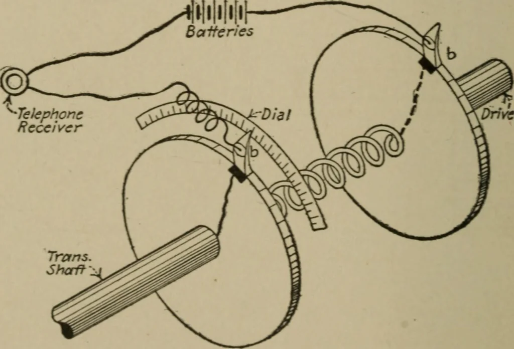 An illustration from Mechanical laboratory methods; a testing of instruments and machines in the mechanical engineering laboratory and in practice, 1918, leaf 67