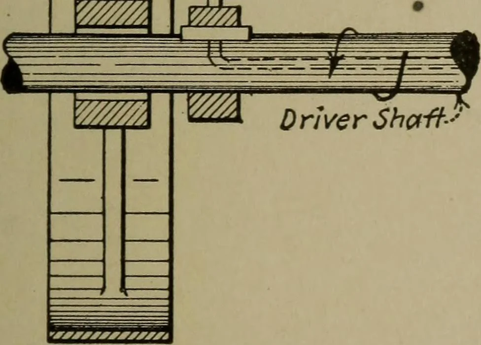 An illustration from Mechanical laboratory methods; a testing of instruments and machines in the mechanical engineering laboratory and in practice, 1918, leaf 68