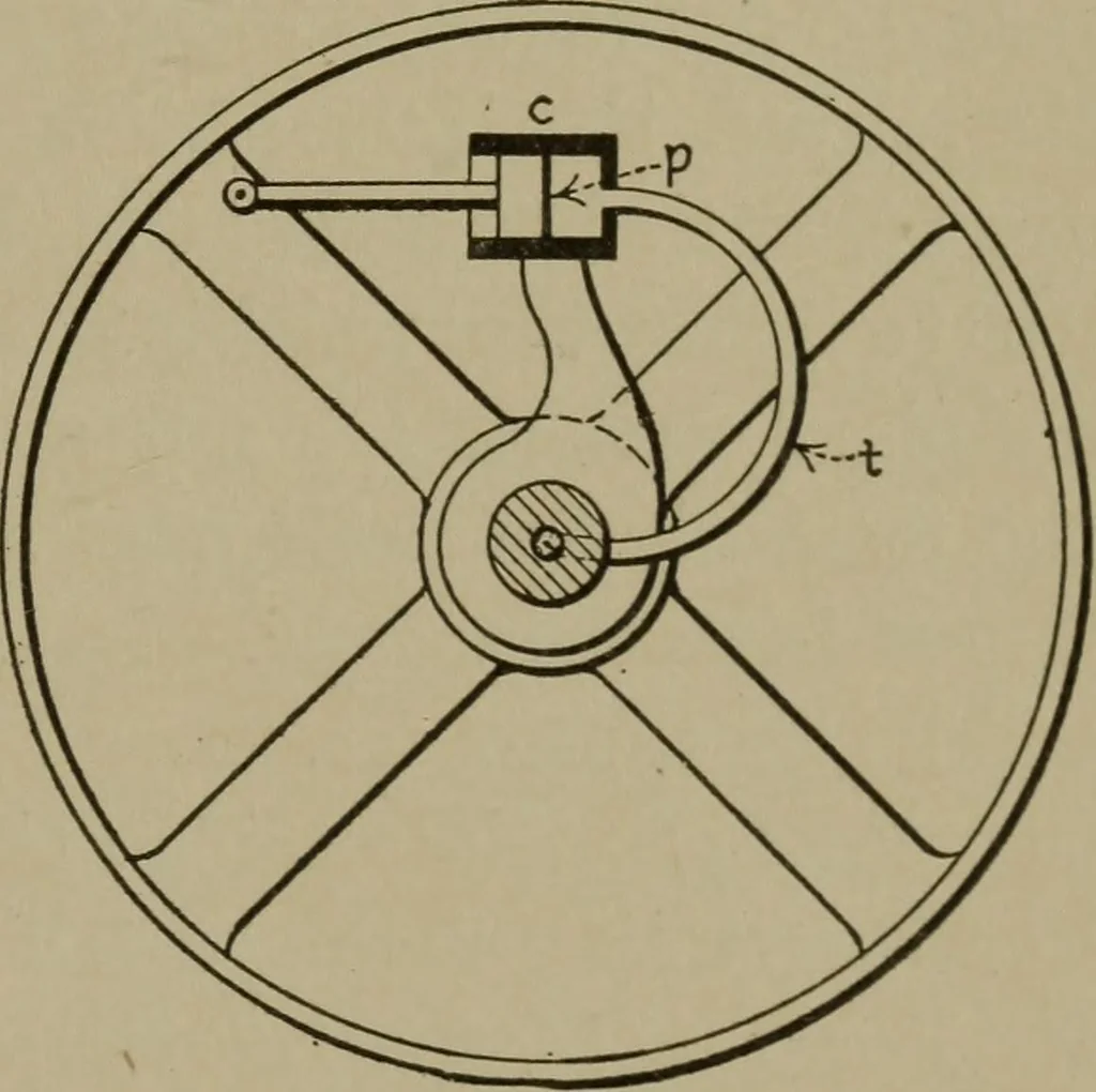 An illustration from Mechanical laboratory methods; a testing of instruments and machines in the mechanical engineering laboratory and in practice, 1918, leaf 68