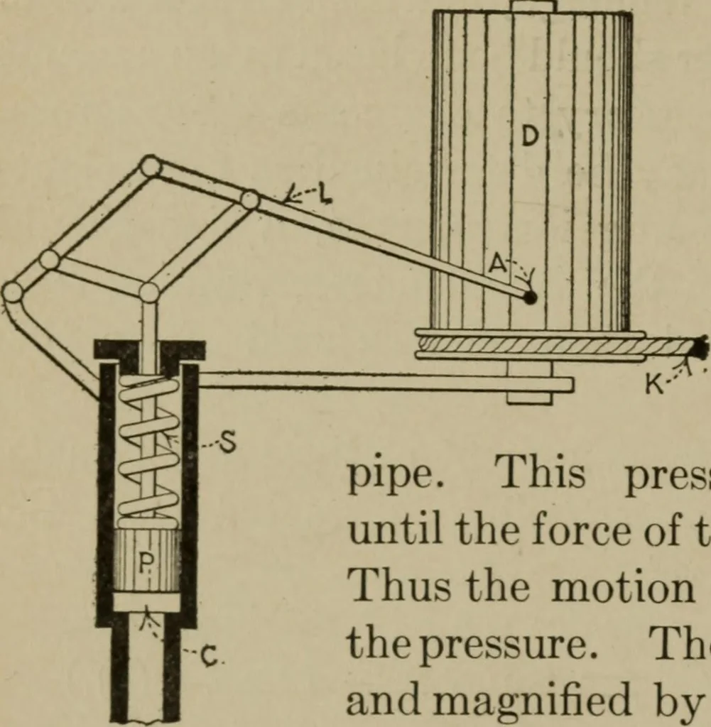 An illustration from Mechanical laboratory methods; a testing of instruments and machines in the mechanical engineering laboratory and in practice, 1918, leaf 71
