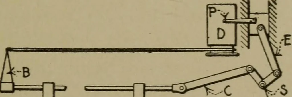 An illustration from Mechanical laboratory methods; a testing of instruments and machines in the mechanical engineering laboratory and in practice, 1918, leaf 82