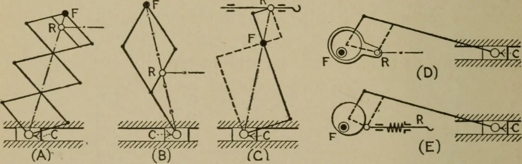 An illustration from Mechanical laboratory methods; a testing of instruments and machines in the mechanical engineering laboratory and in practice, 1918, leaf 85