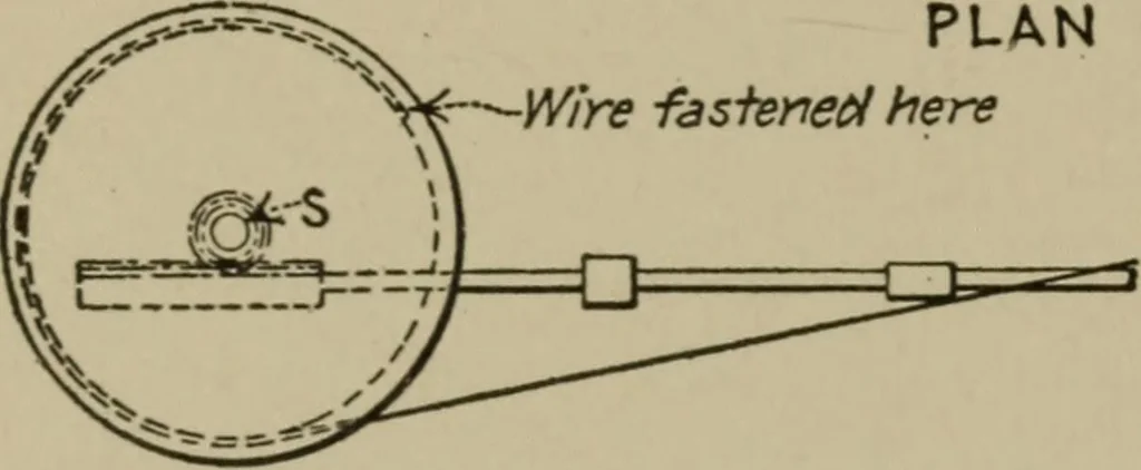 An illustration from Mechanical laboratory methods; a testing of instruments and machines in the mechanical engineering laboratory and in practice, 1918, leaf 95