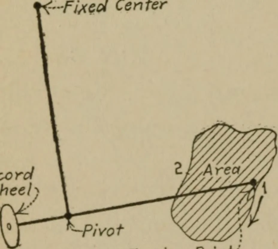 An illustration from Mechanical laboratory methods; a testing of instruments and machines in the mechanical engineering laboratory and in practice, 1918, leaf 97