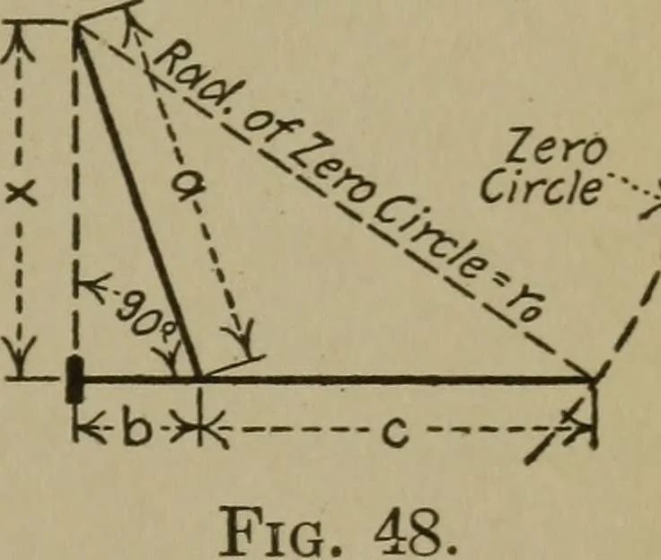 An illustration from Mechanical laboratory methods; a testing of instruments and machines in the mechanical engineering laboratory and in practice, 1918, leaf 98