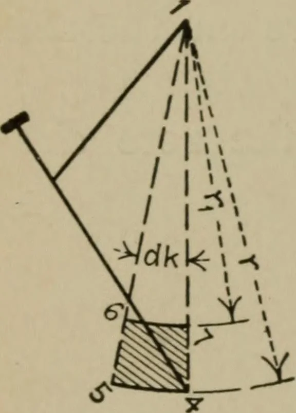 An illustration from Mechanical laboratory methods; a testing of instruments and machines in the mechanical engineering laboratory and in practice, 1918, leaf 99