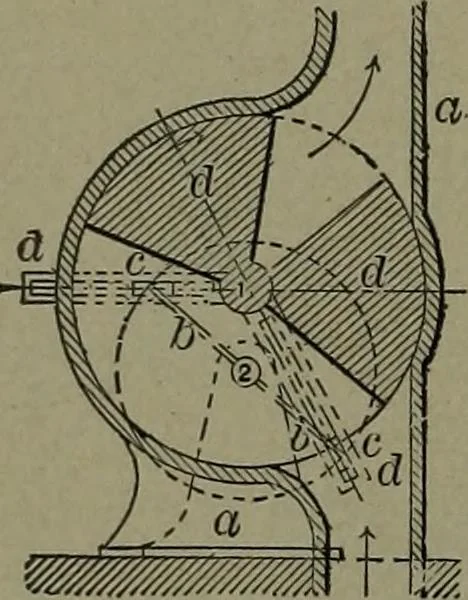 An illustration from Mechanical movements, powers and devices, 1911, leaf 105