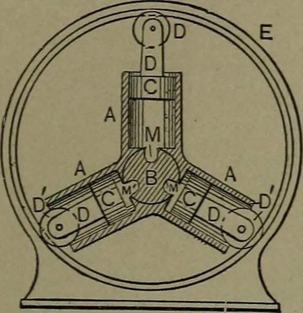 An illustration from Mechanical movements, powers and devices, 1911, leaf 106