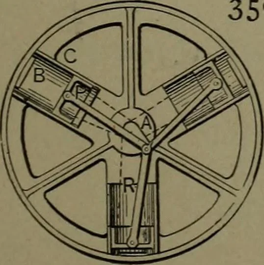 An illustration from Mechanical movements, powers and devices, 1911, leaf 106