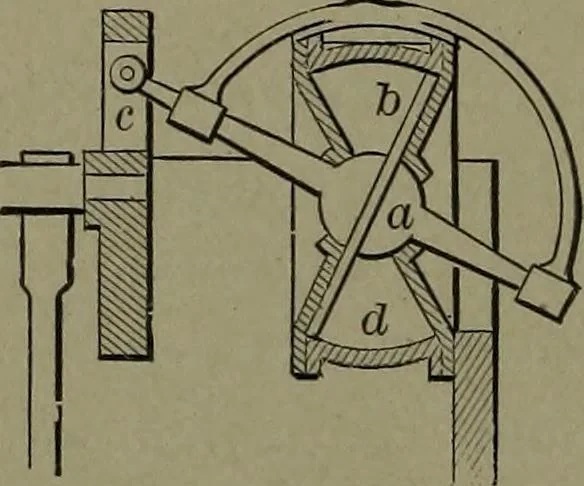 An illustration from Mechanical movements, powers and devices, 1911, leaf 107