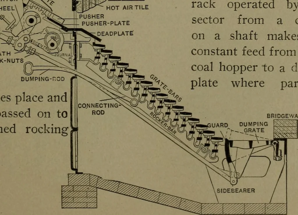 An illustration from Mechanical movements, powers and devices, 1911, leaf 112