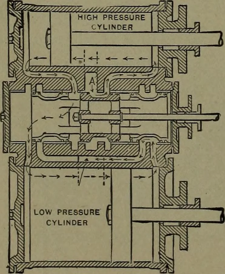 An illustration from Mechanical movements, powers and devices, 1911, leaf 113