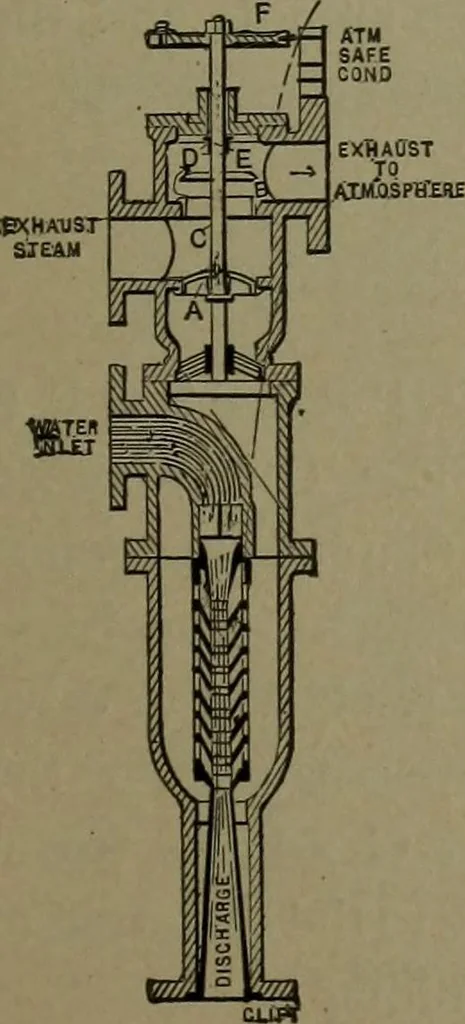 An illustration from Mechanical movements, powers and devices, 1911, leaf 120