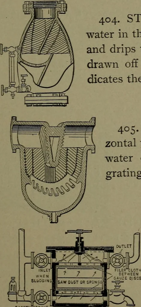 An illustration from Mechanical movements, powers and devices, 1911, leaf 122