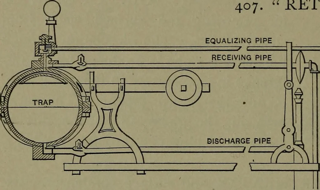 An illustration from Mechanical movements, powers and devices, 1911, leaf 123