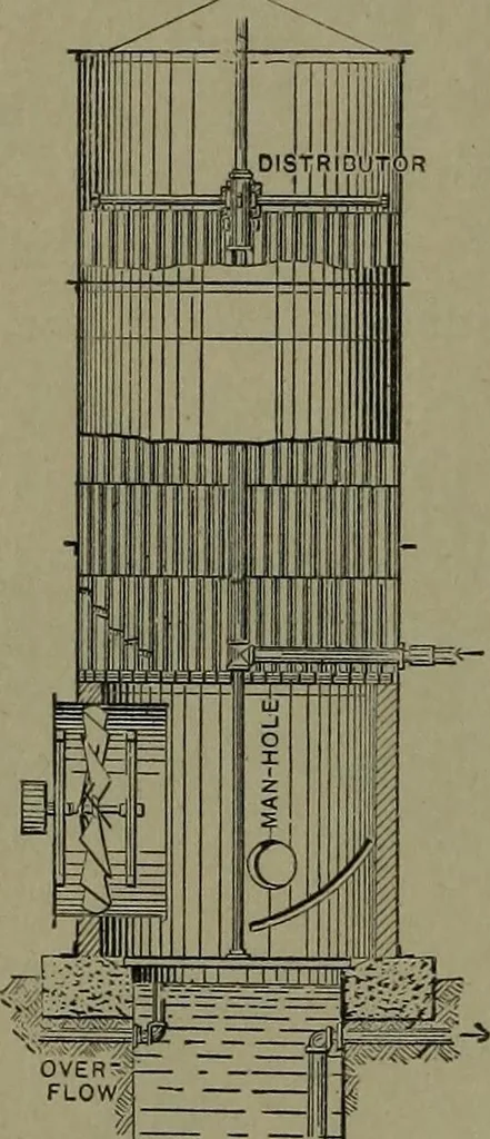 An illustration from Mechanical movements, powers and devices, 1911, leaf 127
