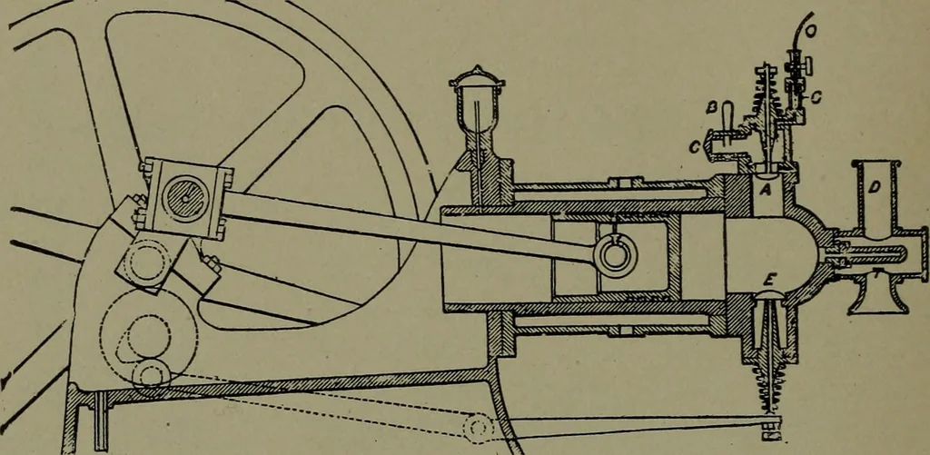An illustration from Mechanical movements, powers and devices, 1911, leaf 129
