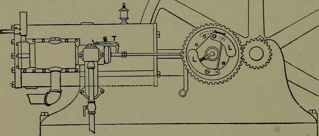 An illustration from Mechanical movements, powers and devices, 1911, leaf 129