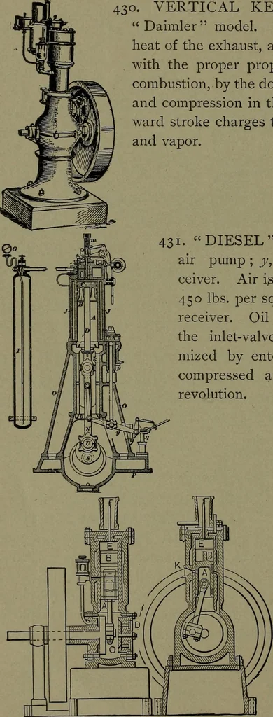 An illustration from Mechanical movements, powers and devices, 1911, leaf 131