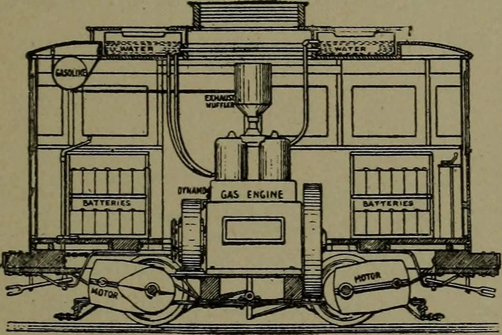 An illustration from Mechanical movements, powers and devices, 1911, leaf 132
