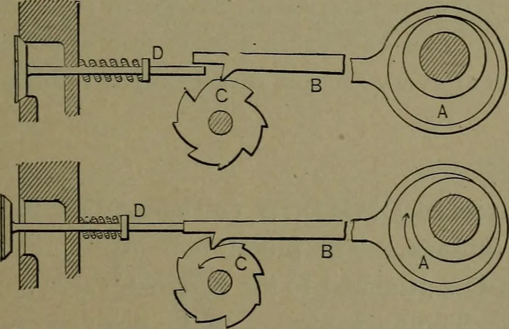 An illustration from Mechanical movements, powers and devices, 1911, leaf 132