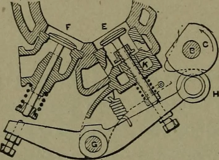 An illustration from Mechanical movements, powers and devices, 1911, leaf 135