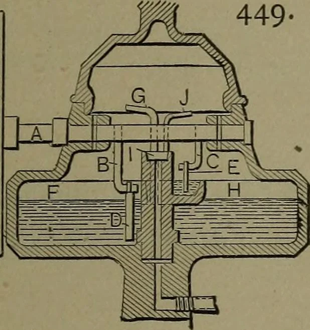 An illustration from Mechanical movements, powers and devices, 1911, leaf 136