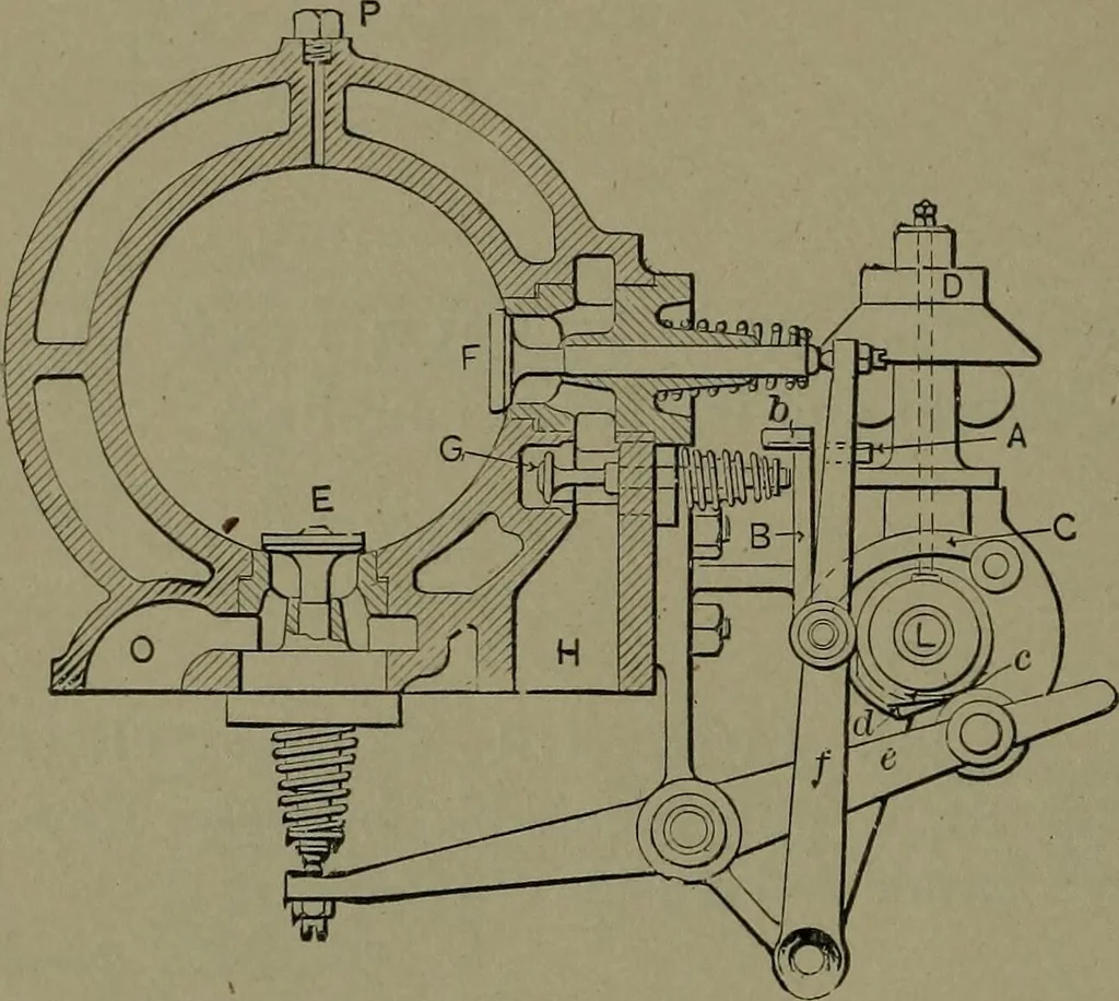An illustration from Mechanical movements, powers and devices, 1911, leaf 139