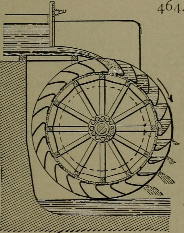 An illustration from Mechanical movements, powers and devices, 1911, leaf 142