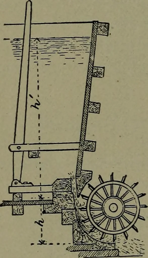 An illustration from Mechanical movements, powers and devices, 1911, leaf 143