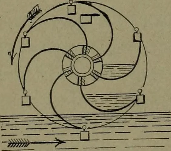 An illustration from Mechanical movements, powers and devices, 1911, leaf 145