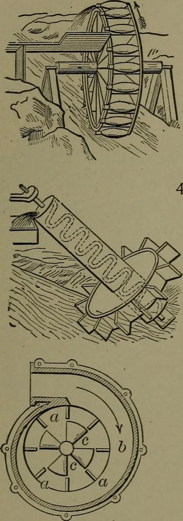 An illustration from Mechanical movements, powers and devices, 1911, leaf 146