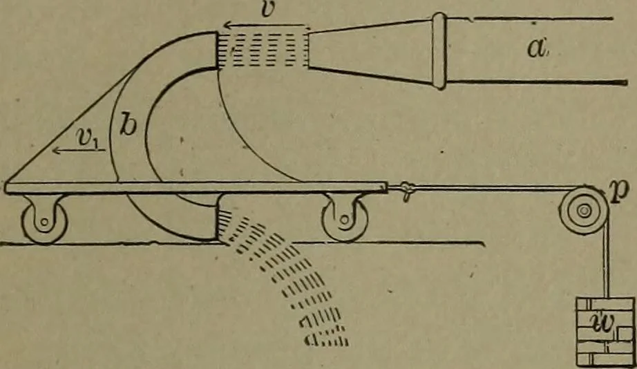 An illustration from Mechanical movements, powers and devices, 1911, leaf 150