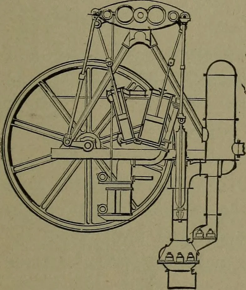 An illustration from Mechanical movements, powers and devices, 1911, leaf 150