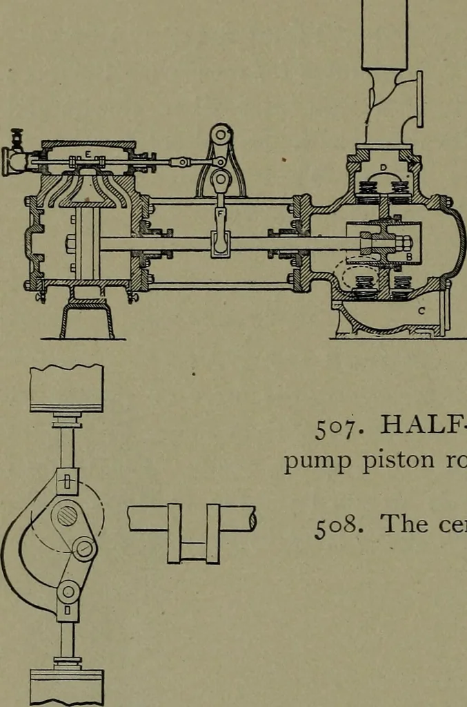 An illustration from Mechanical movements, powers and devices, 1911, leaf 151