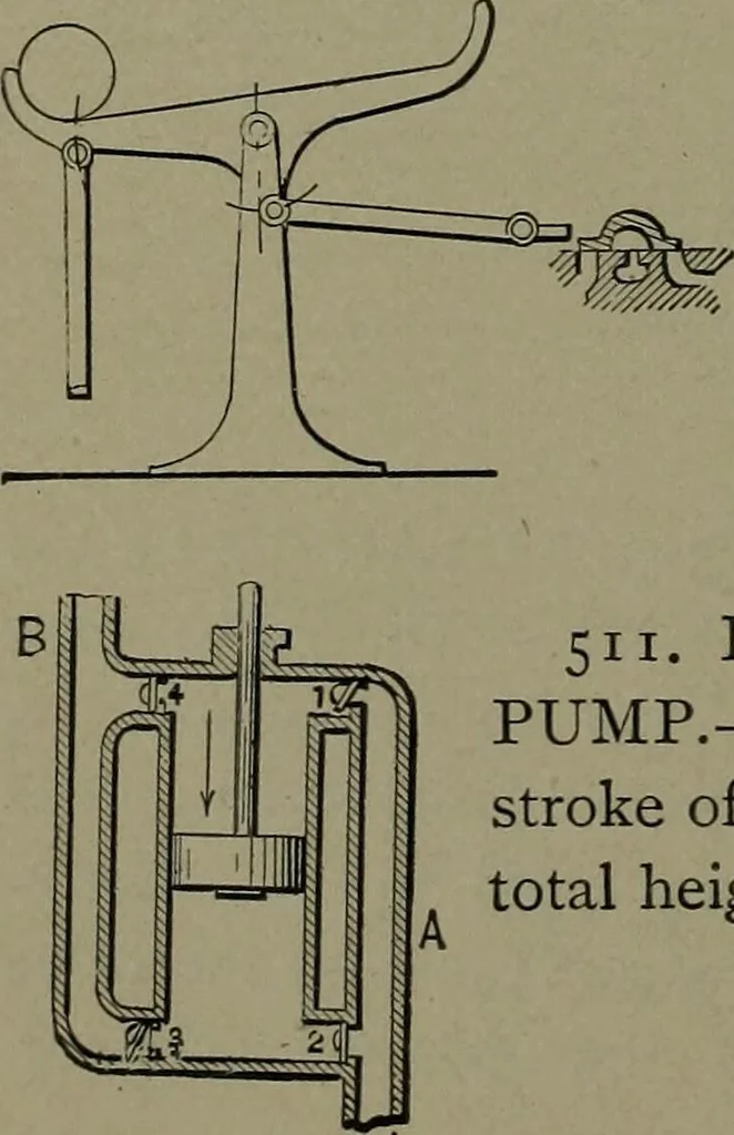 An illustration from Mechanical movements, powers and devices, 1911, leaf 151